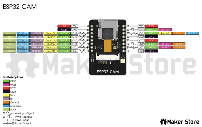 ELEC-ESP32CAMMB-PINOUT